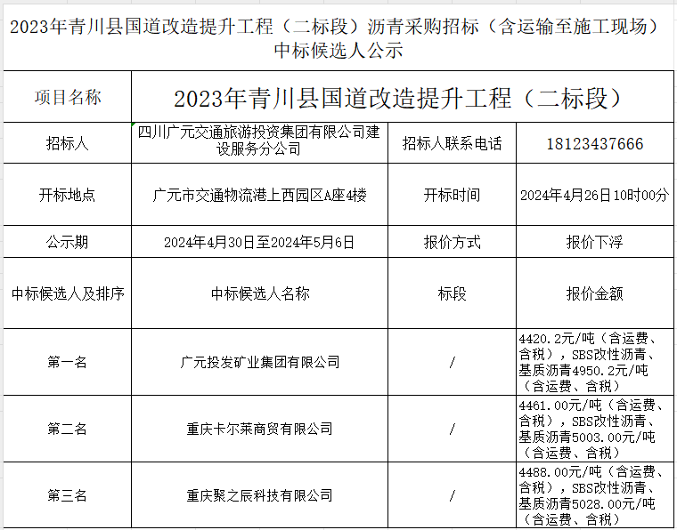 2023年青川县国道改造提升工程(二标段)沥青采购招标(含运输至施工现场)中标候选人公示